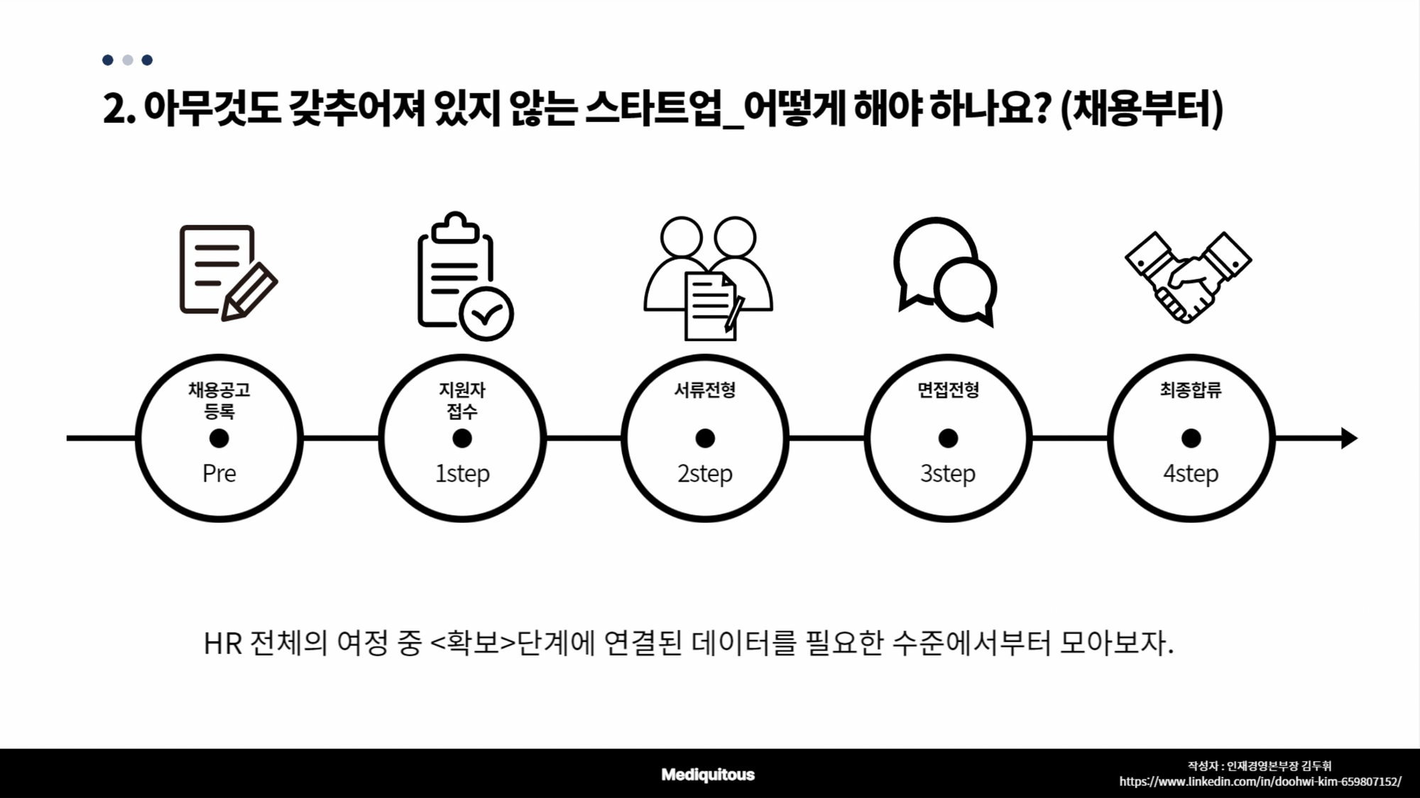 채용데이터, 그리팅 웨비나, 채용 인사이트