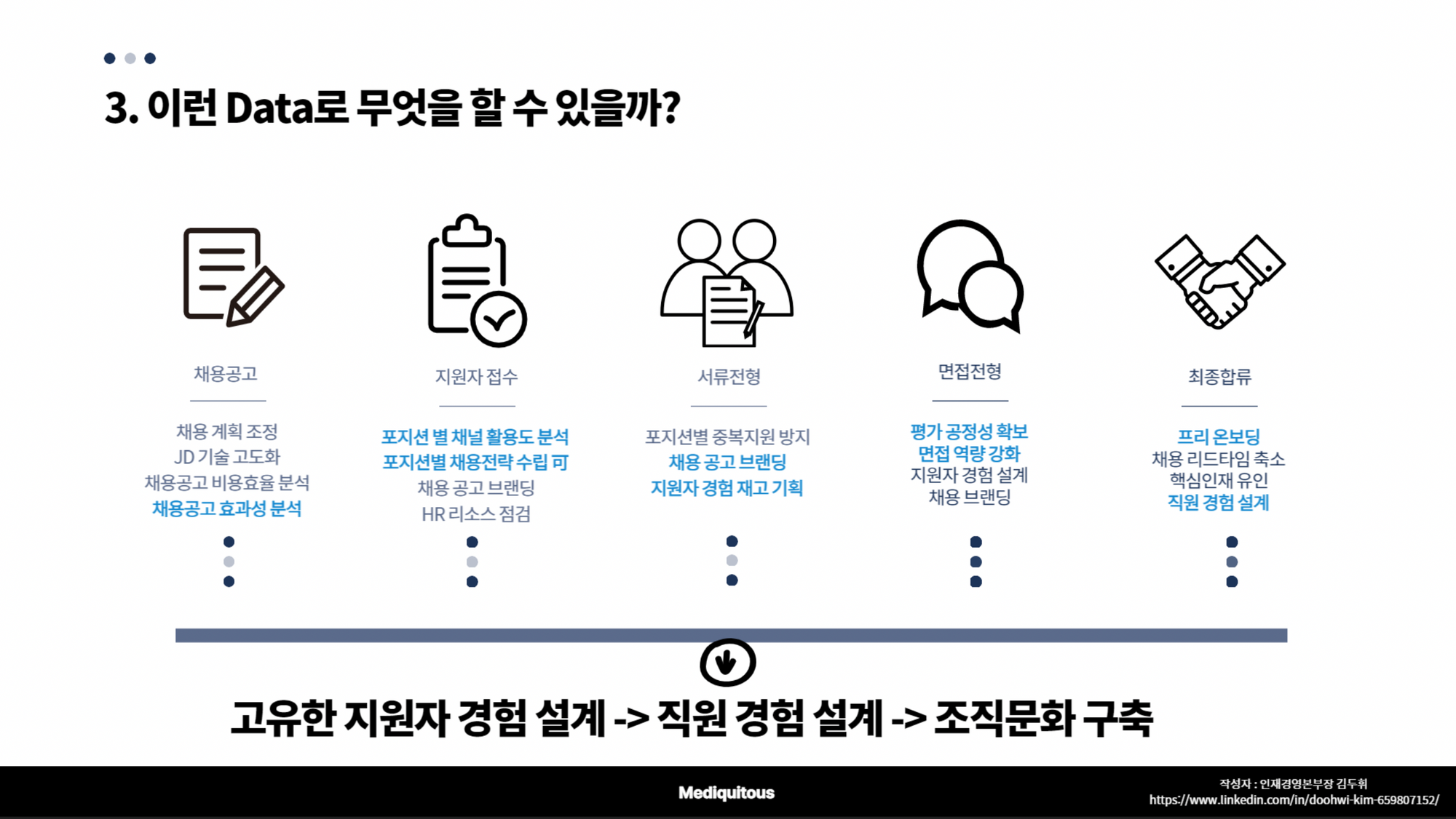 그리팅 웨비나, 채용데이터, 채용 인사이트