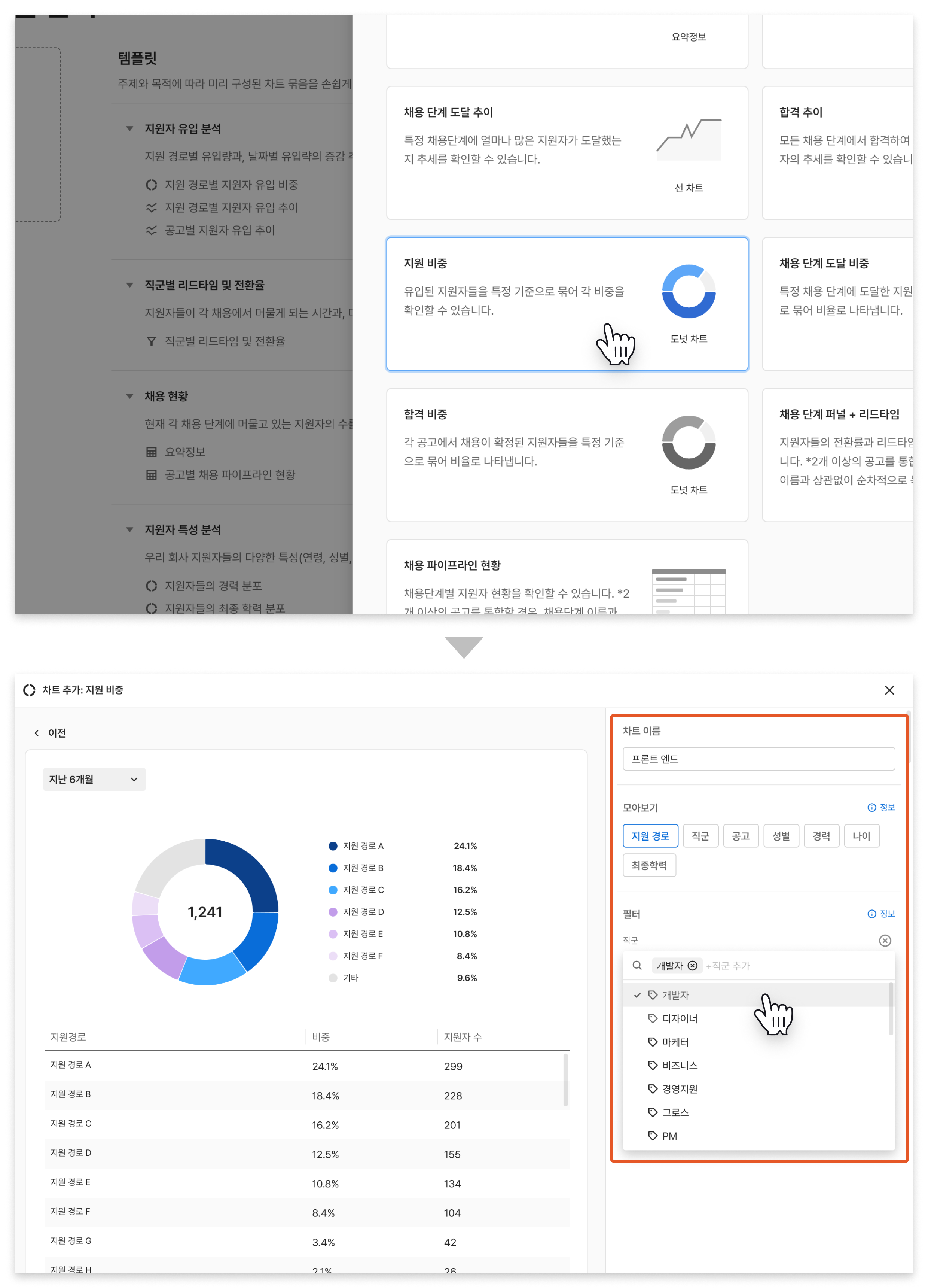 채용 데이터 분석, 데이터 분석, 채용 프로세스 개선