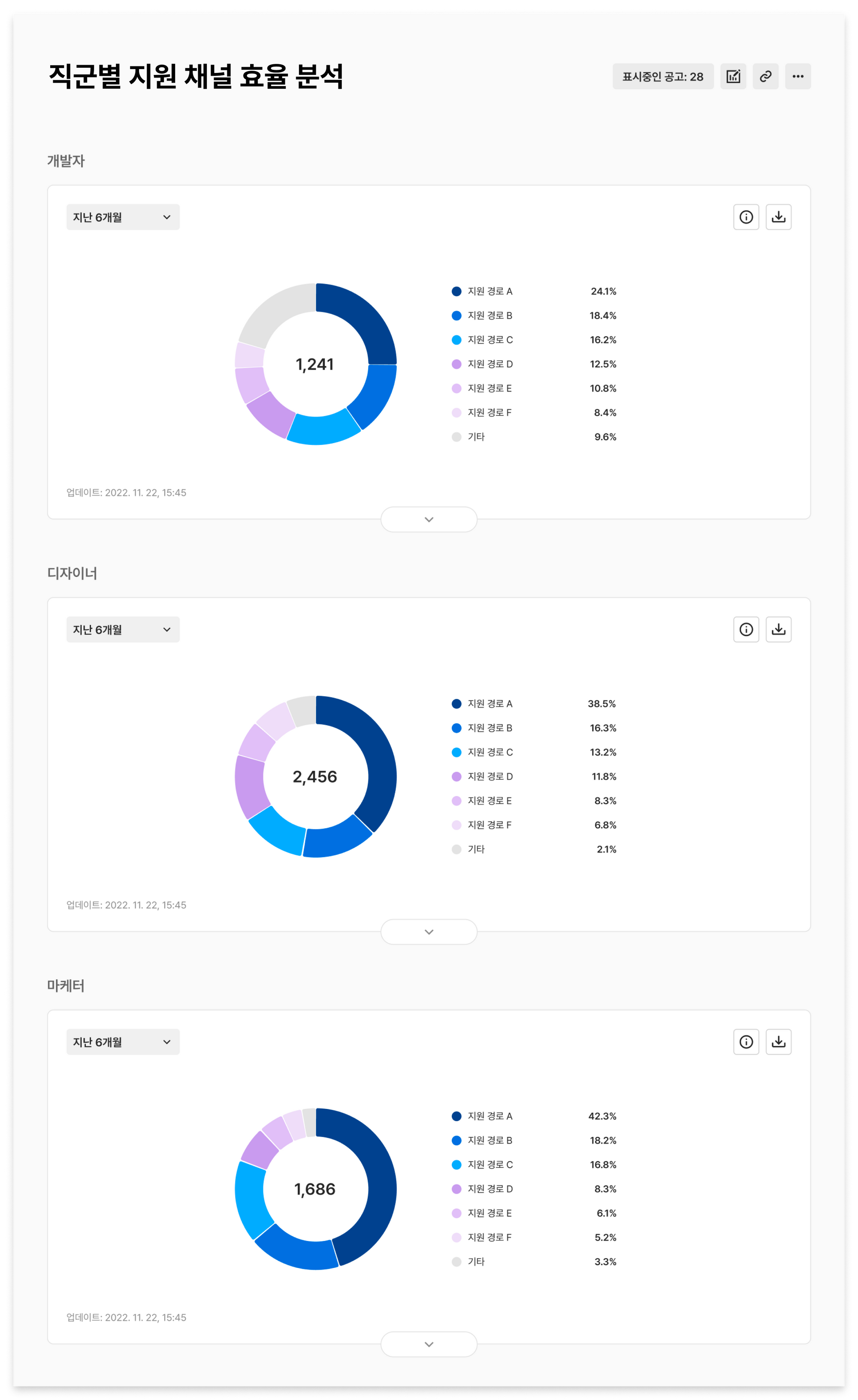 채용 데이터, 채용 효율 개선, 지원자 유입