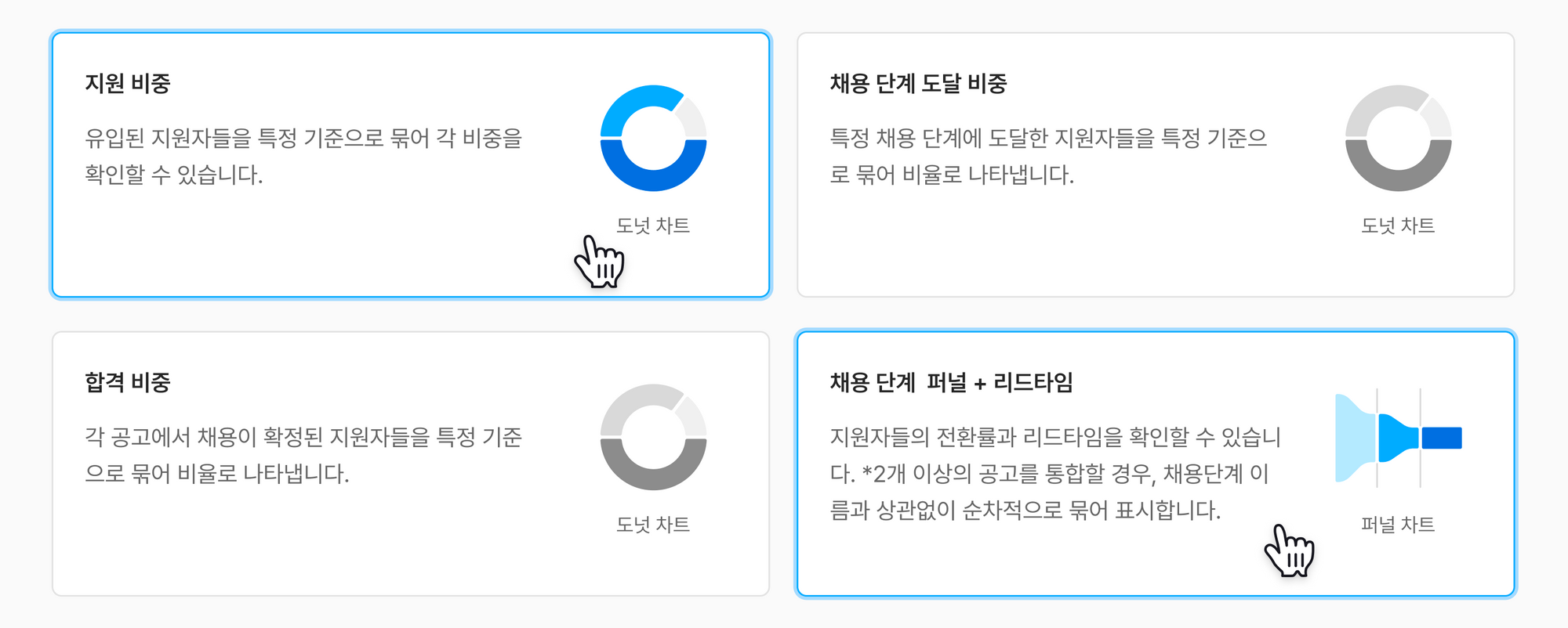 채용 단계 퍼널, 리드타임, 채용 단계 도달 비중