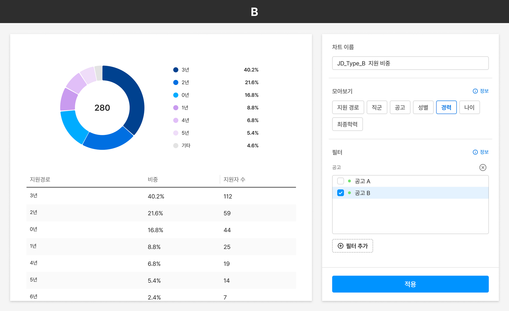 합격자 분석, 채용 데이터 분석