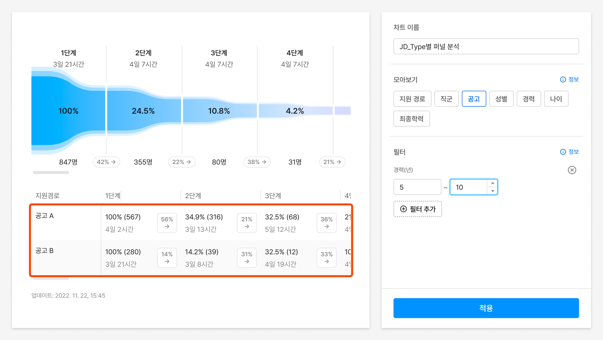 채용 데이터, 채용 퍼널, 그리팅 애널리틱스