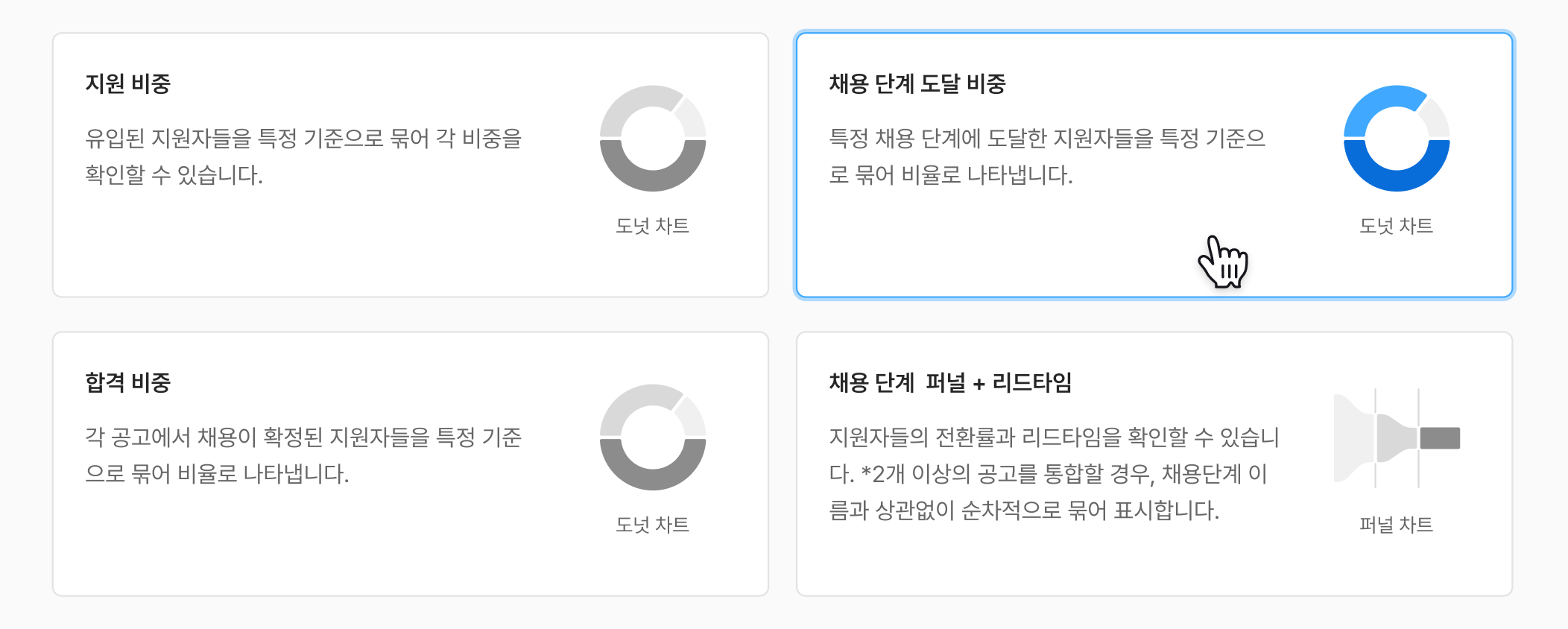 채용 단계, 지원 비중, 합격 비중, 리드타임