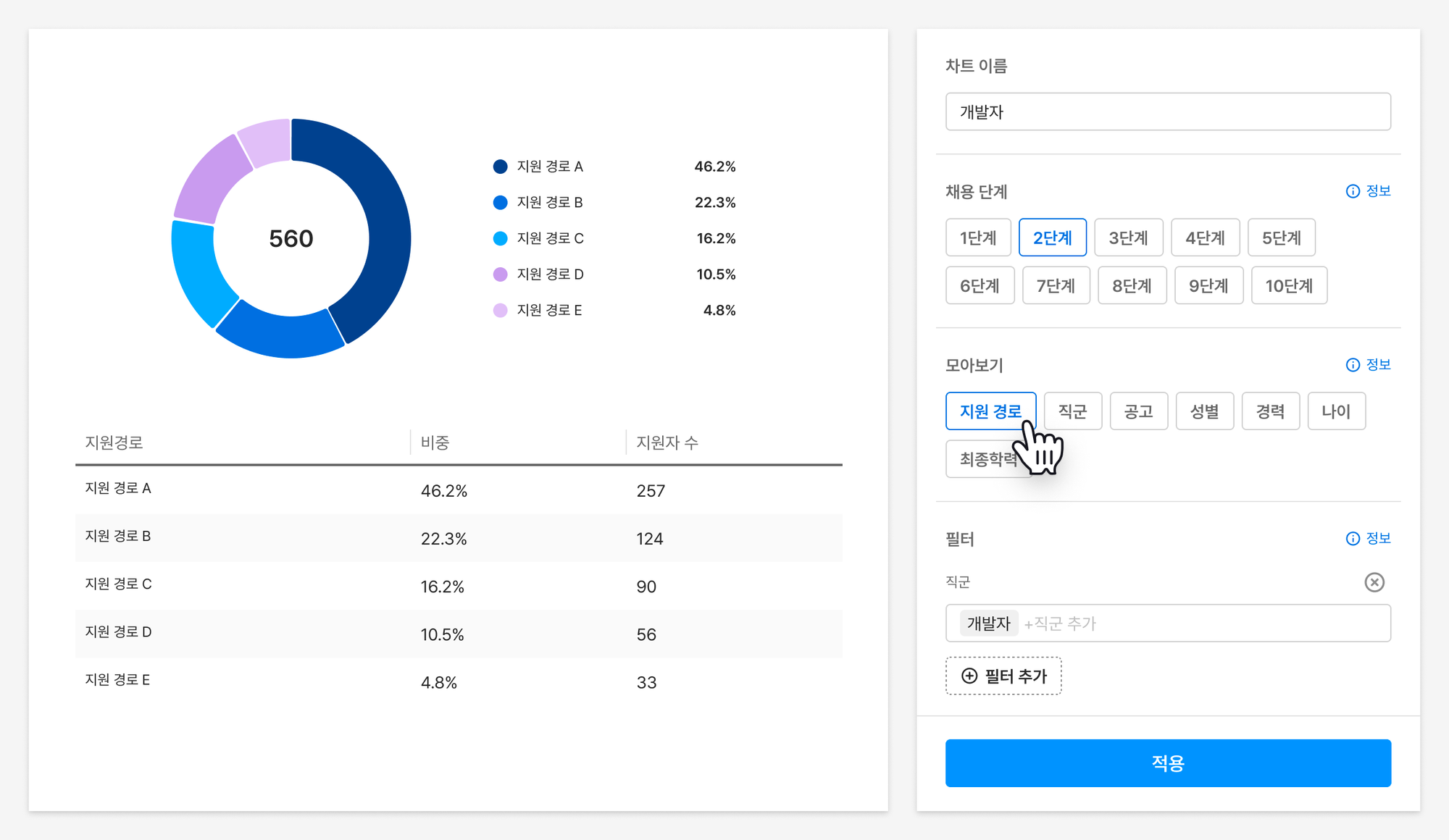 채용 단계, 채용 비율
