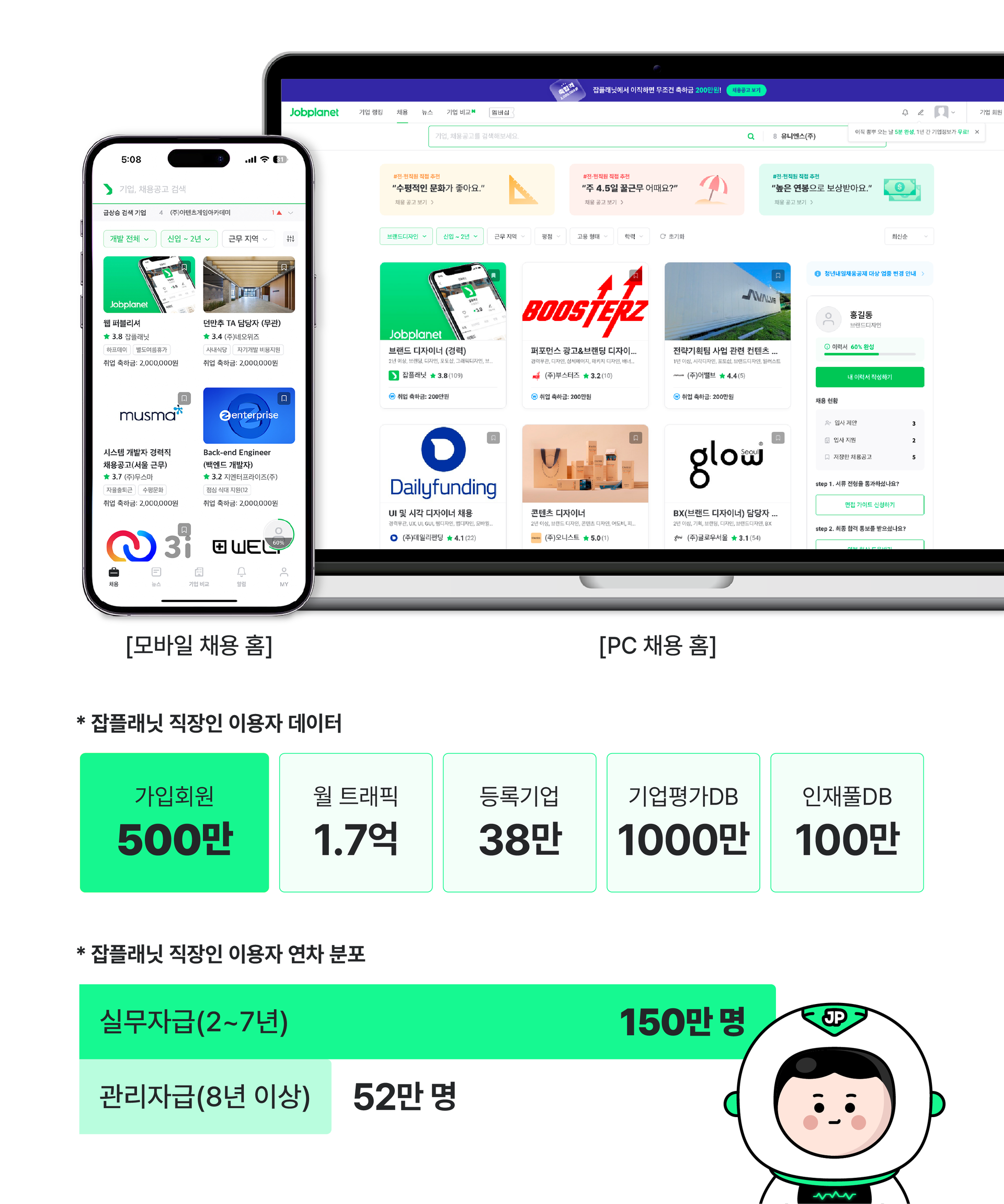잡플래닛 채용 서비스, 그리팅