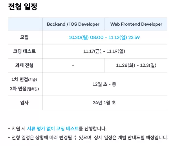 채용 전형, 코딩테스트, 리크루터,채용 프로세스, 채용 담당자, 사전 과제, 인터뷰, 평판 조회