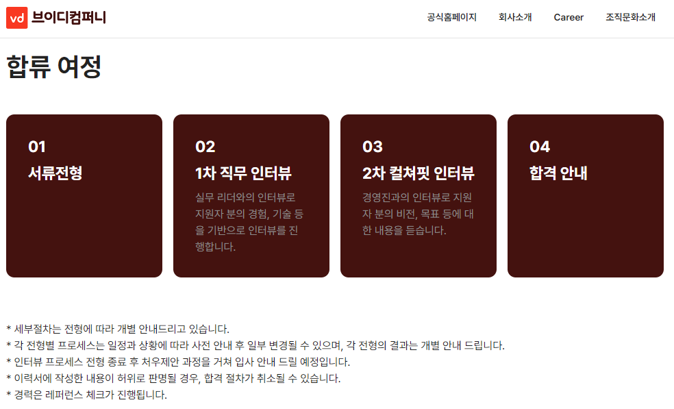 채용 전형, 코딩테스트, 리크루터,채용 프로세스, 채용 담당자, 사전 과제, 인터뷰, 평판 조회