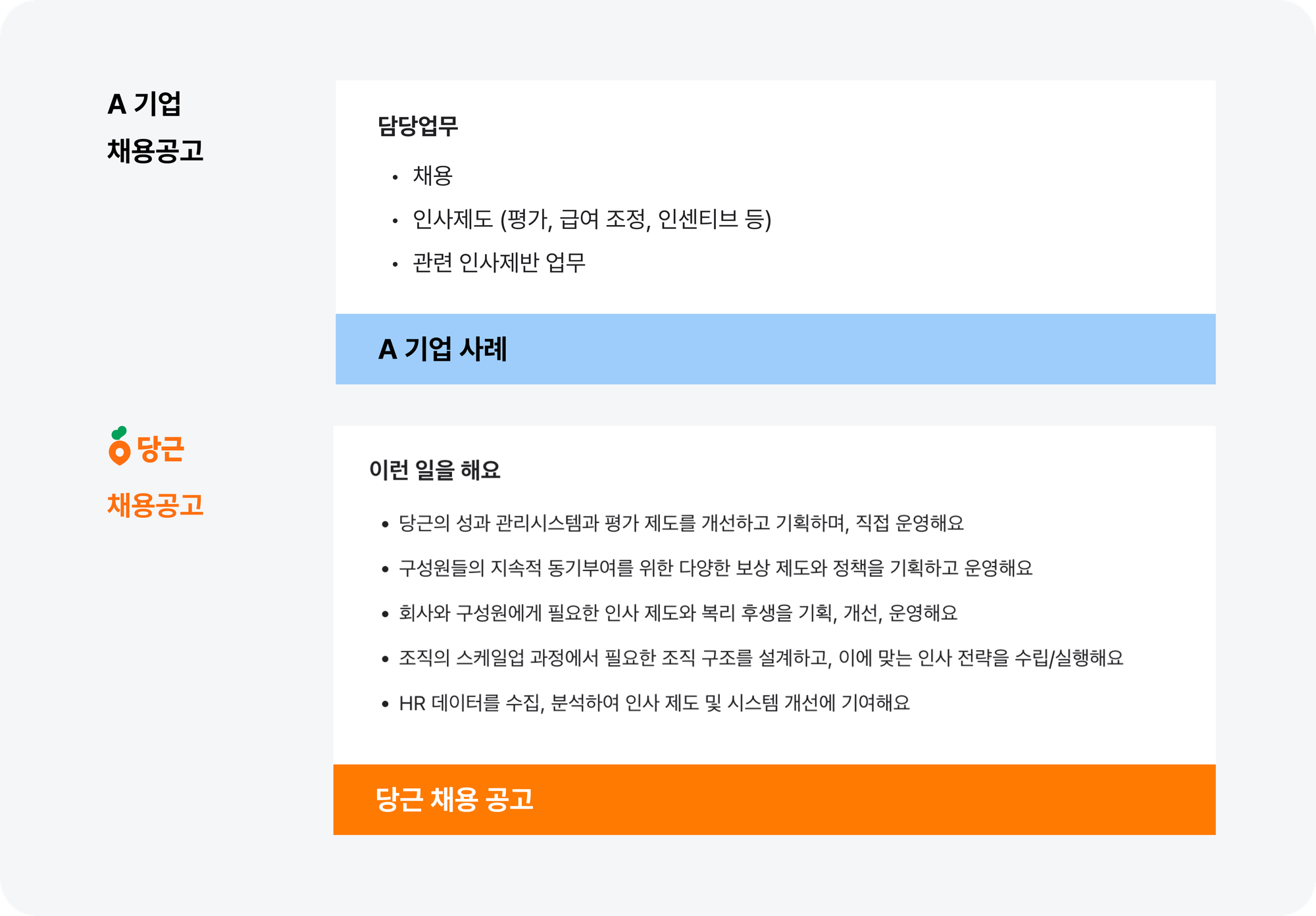 채용공고 사례, 채용공고 예시, 당근 채용공고, 당근마켓 채용공고, 채용공고 작성법