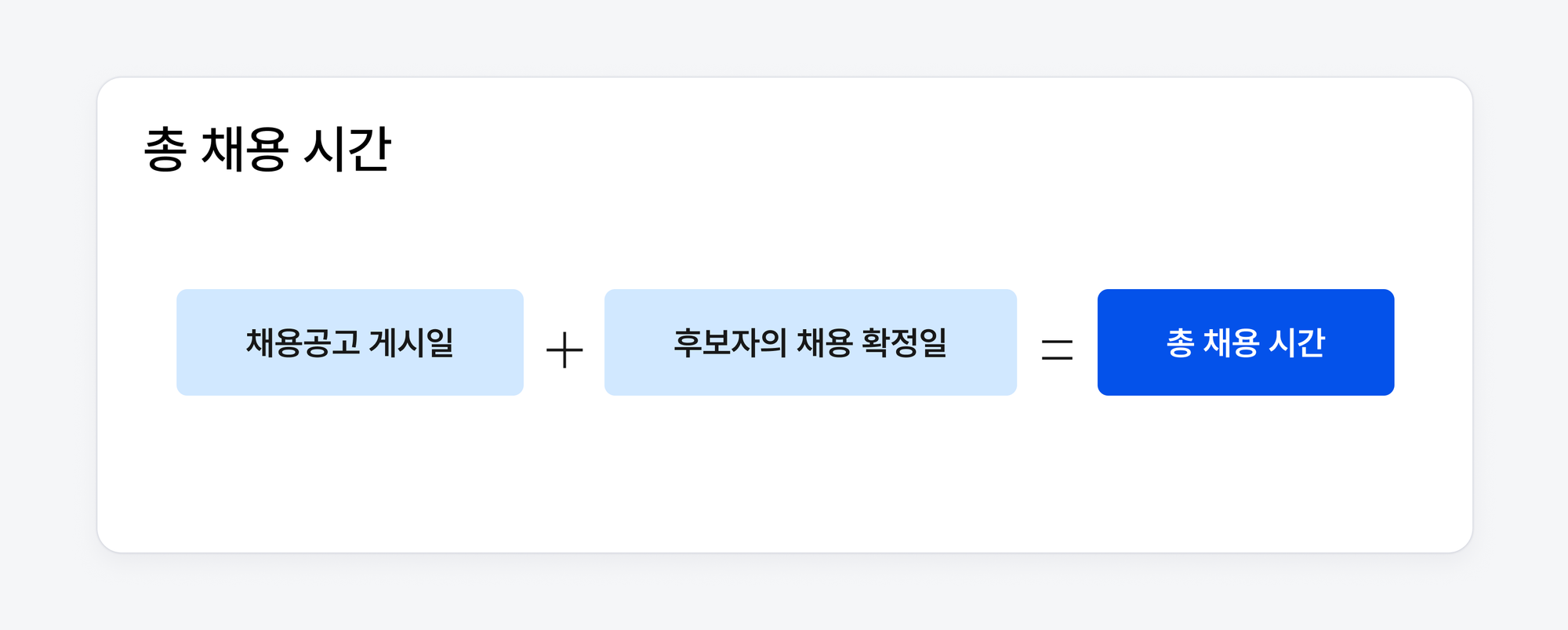 총 채용시간
