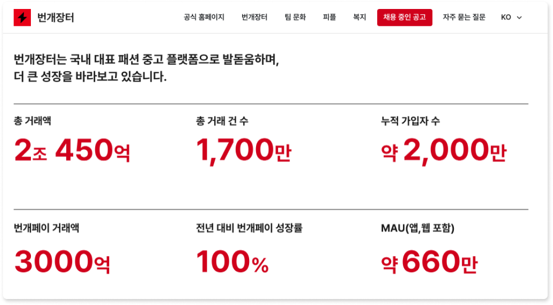 번개장터 채용, 번개장터 채용 홈페이지, 채용 브랜딩 사례, 채용 콘텐츠