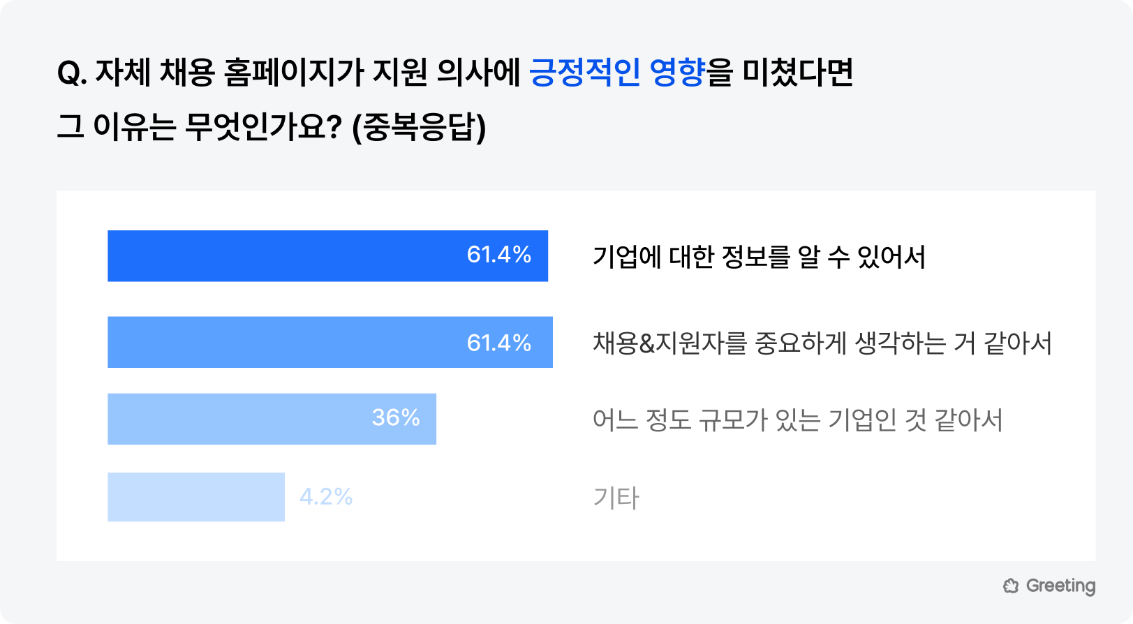 지원자 통계, 채용 통계, 취업 통계 조사, 지원자 인식 조사, 취준생 인식