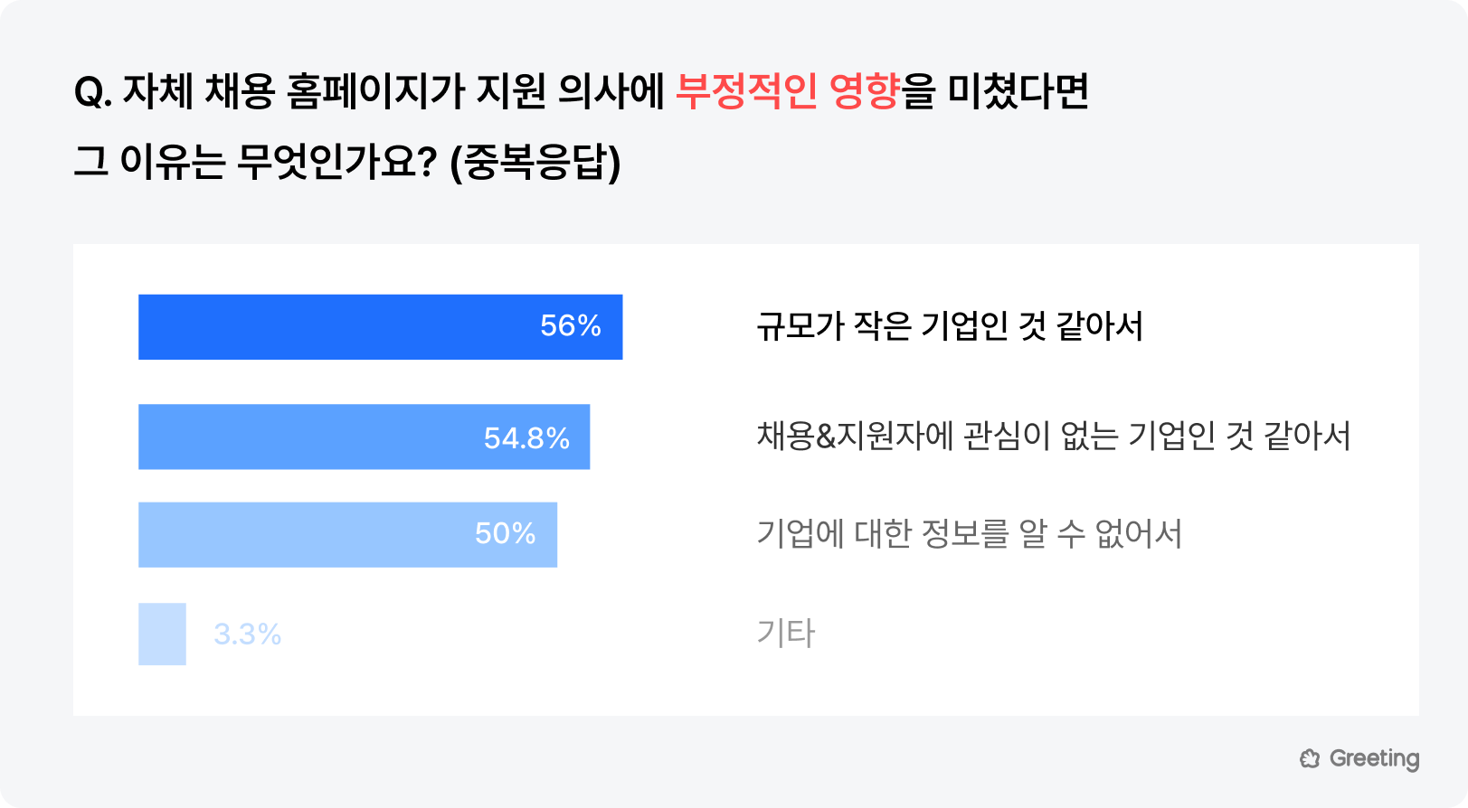 지원자 통계, 채용 통계, 취업 통계 조사, 지원자 인식 조사, 취준생 인식