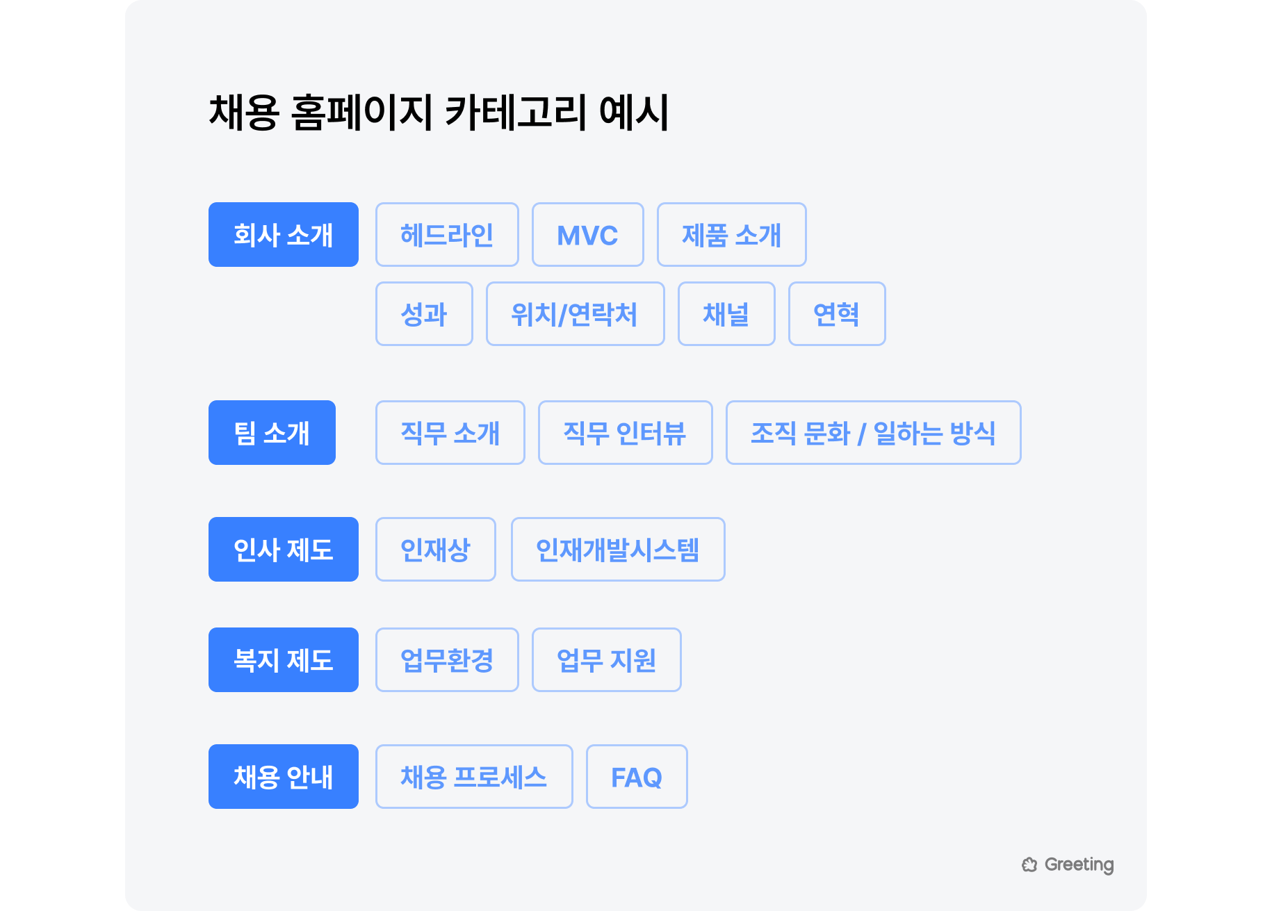 채용 홈페이지 카테고리, 채용 홈페이지, 채용 홈페이지 사례