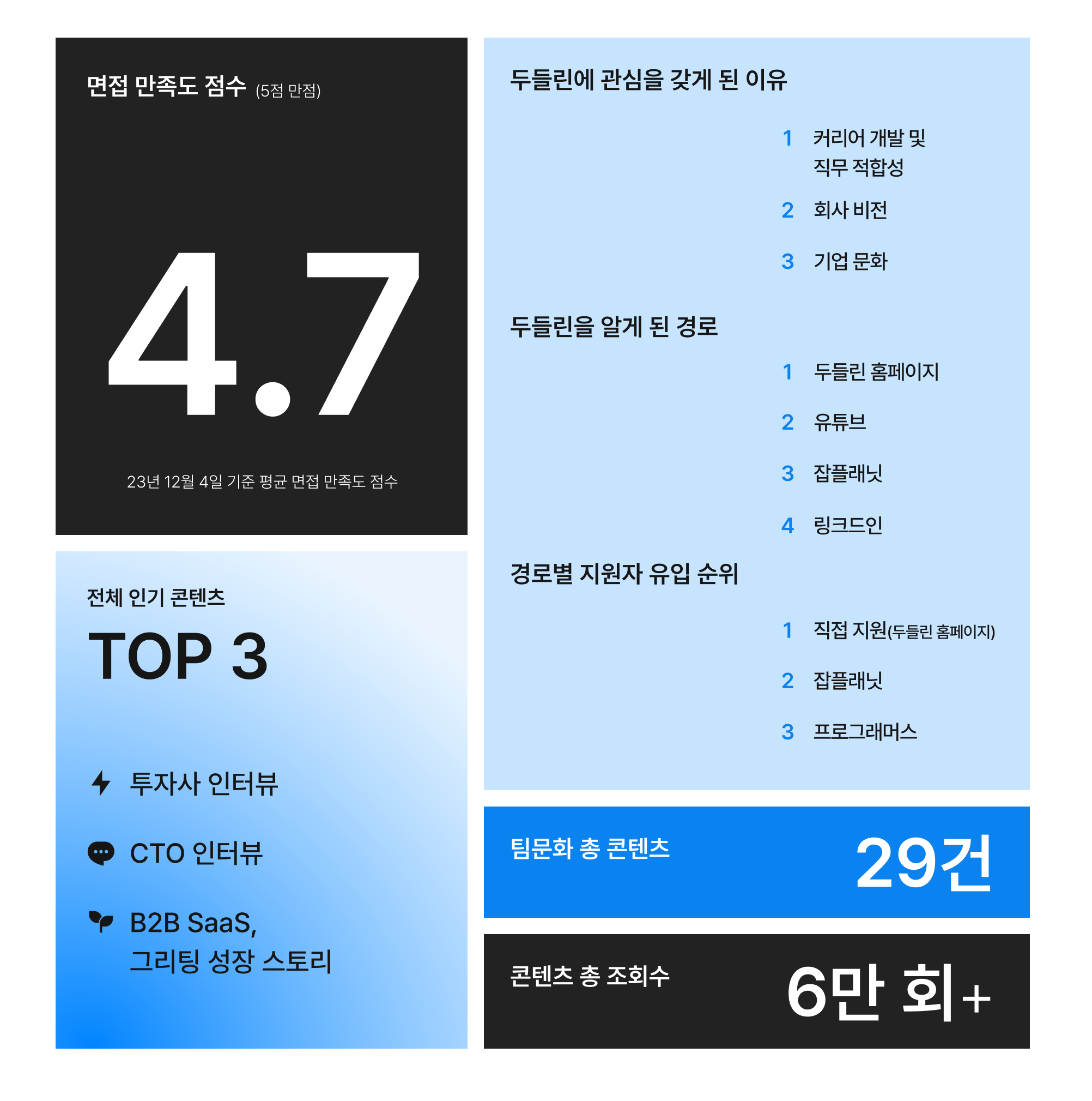 두들린, 그리팅, 채용, 채용브랜딩, 개발문화, 개발자, 엔지니어, 세일즈, 프로덕트매니저, PM