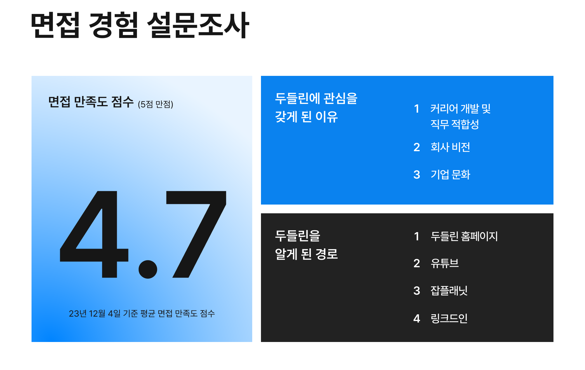 두들린, 그리팅, 채용, 채용브랜딩, 개발문화, 개발자, 엔지니어, 세일즈, 프로덕트매니저, PM