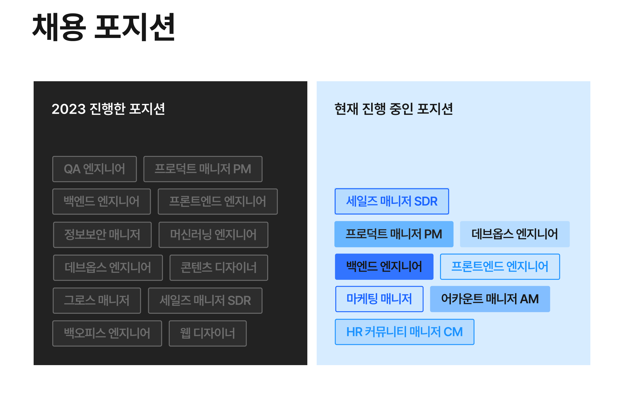 두들린, 그리팅, 채용, 채용브랜딩, 개발문화, 개발자, 엔지니어, 세일즈, 프로덕트매니저, PM
