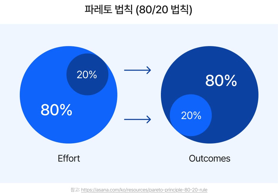 채용 퀄리티, 인재 밀도