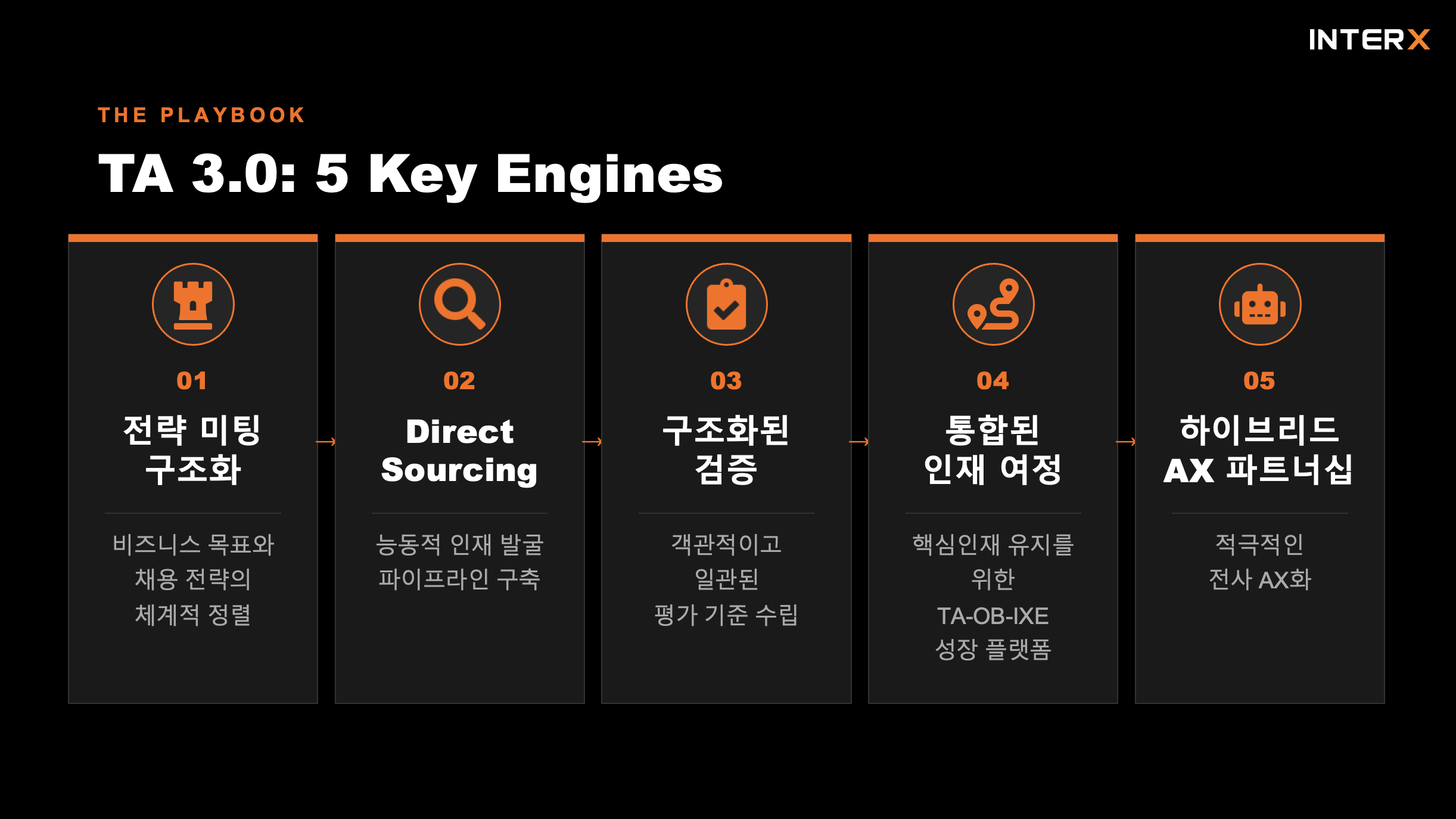 인터엑스 서재민 본부장