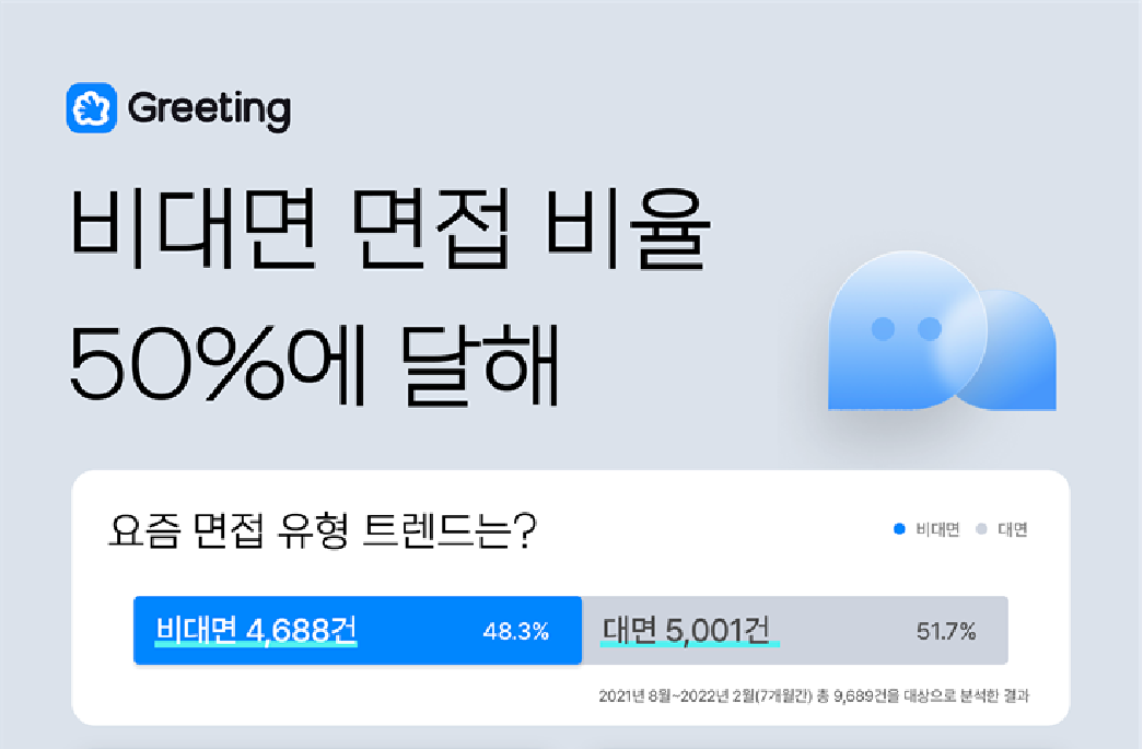 스타트업 면접, 비대면 면접, 비대면 면접 합격, 비대면 면접 툴, 화상회의 툴