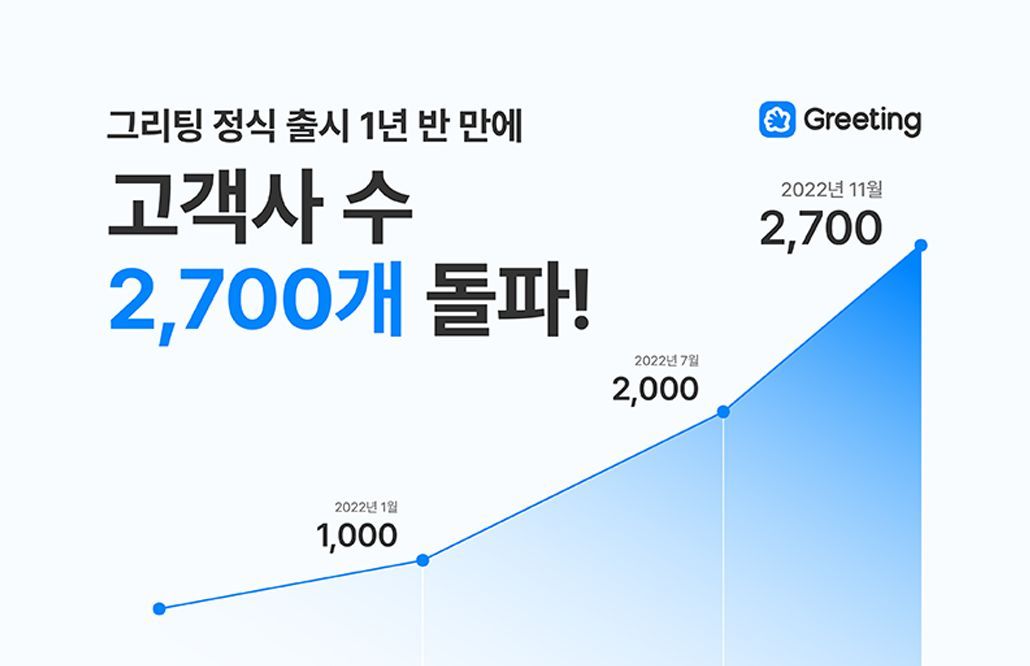 그리팅, 고객사 수, 그리팅 고객사, 채용관리 솔루션, ats