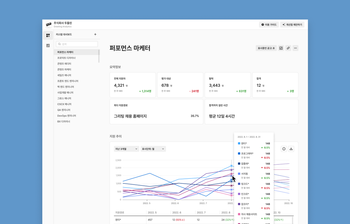 그리팅, 그리팅 애널리틱스, 데이터 드리븐, 채용 데이터, greeting analytics