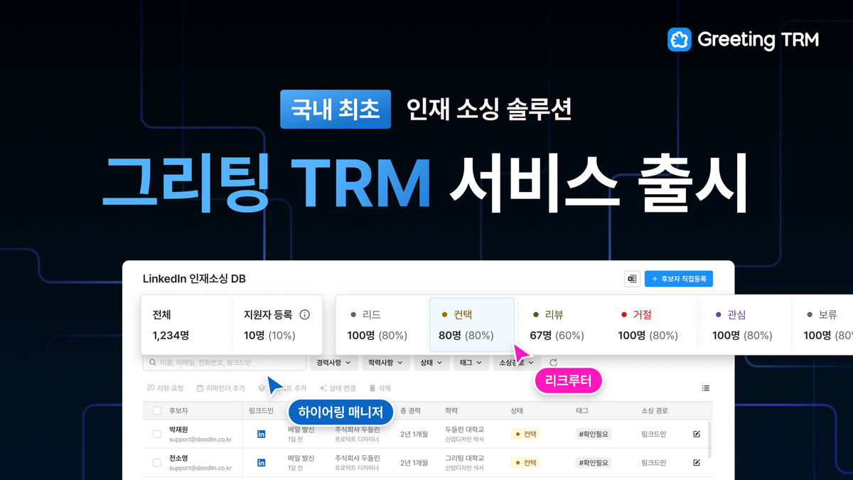 다이렉트 소싱, 아웃바운드 채용, 인재 소싱, 그리팅, 그리팅TRM