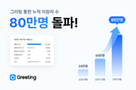 두들린, 그리팅, 채용 경쟁력, ATS, 채용 솔루션