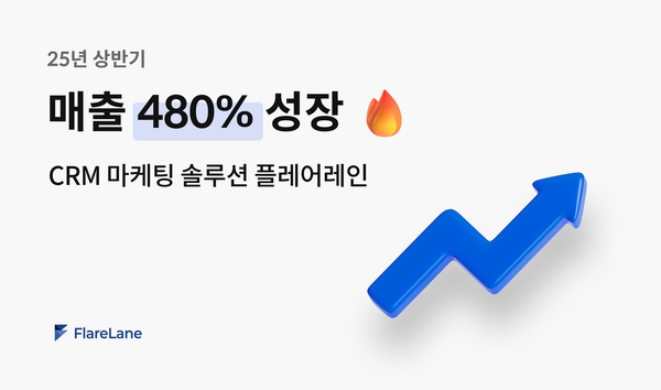 "25년 상반기 매출 480% 성장: CRM 마케팅 솔루션"이라고 적혀 있는 플레어레인의 피처 이미지.