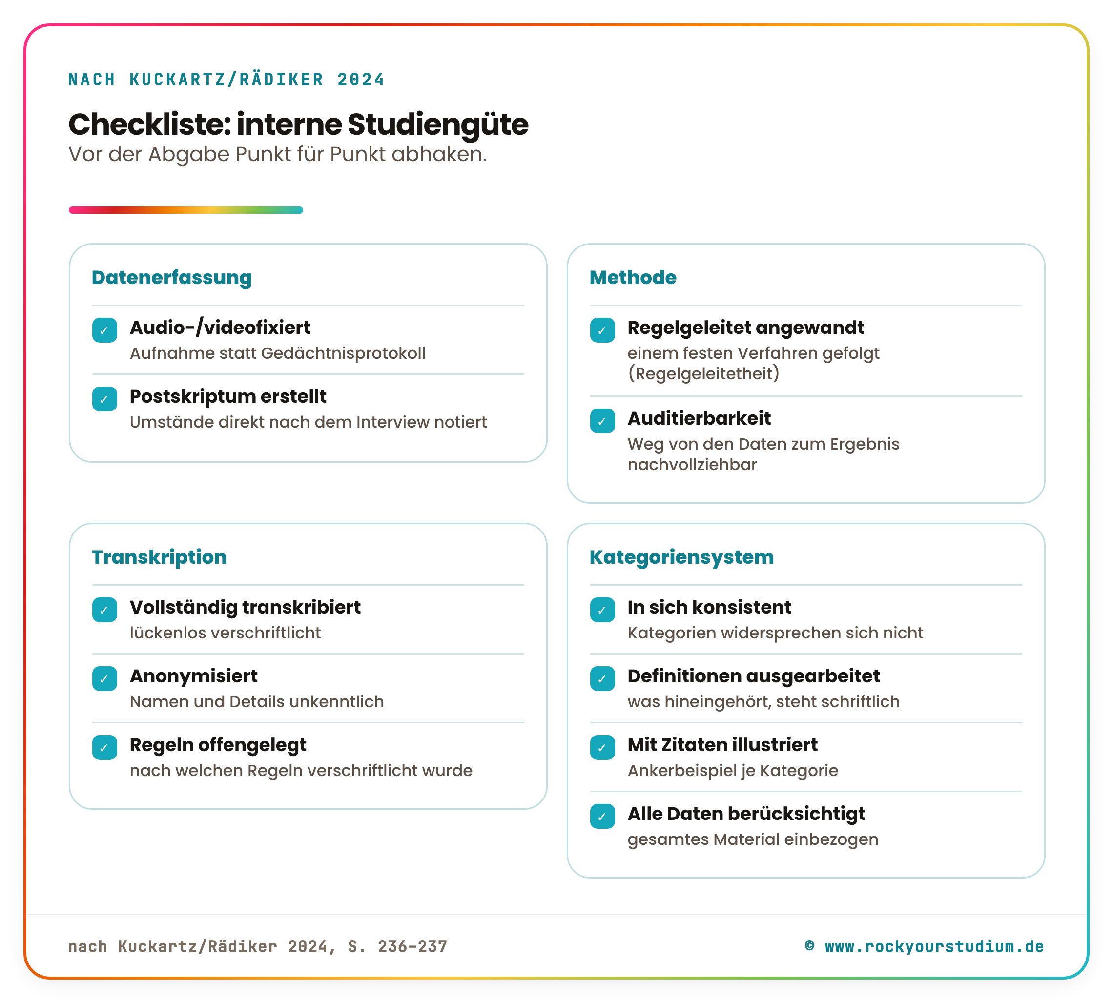 Checkliste zur internen Studiengüte nach Kuckartz und Rädiker, in vier Gruppen: Datenerfassung (audio-/videofixiert, Postskriptum), Methode (regelgeleitet angewandt, Auditierbarkeit), Transkription (vollständig, anonymisiert, Regeln offengelegt), Kategoriensystem (konsistent, definiert, mit Ankerbeispielen illustriert, alle Daten berücksichtigt)