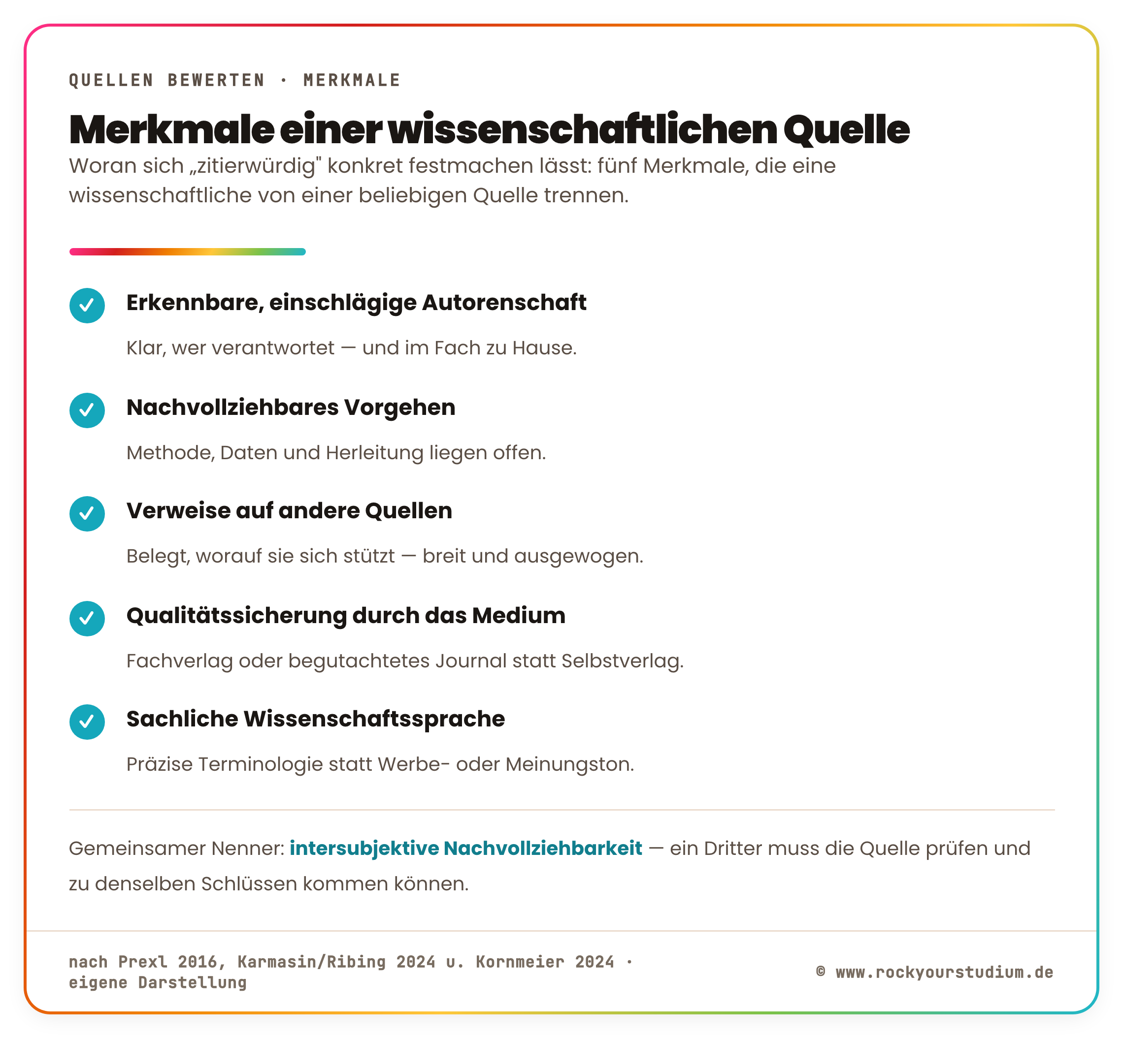 Steckbrief mit den Merkmalen einer wissenschaftlichen Quelle: Autorenschaft, Methode, Quellenverweise, Qualitätssicherung, Wissenschaftssprache.