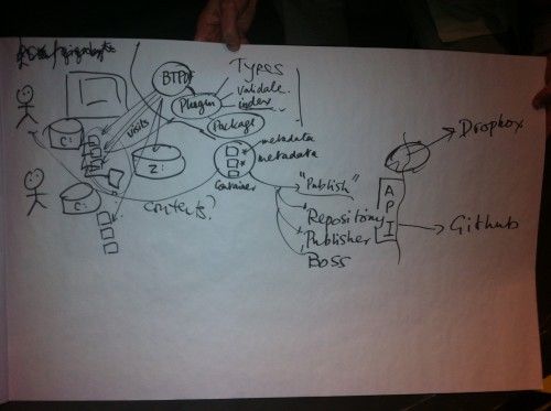 BTPDFdiagram