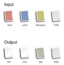 Document formats in scholarly Publishing