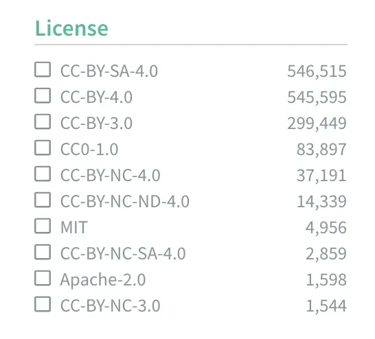 Filtering by license