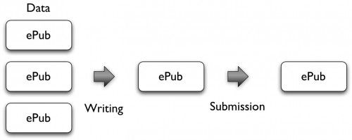 epub
