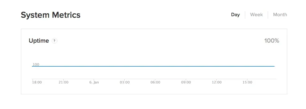 Live Metrics