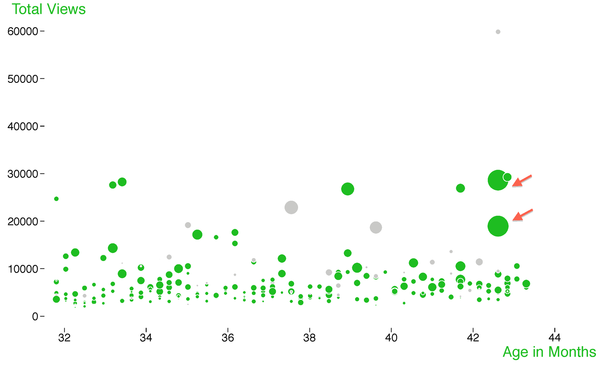Figure 3. Views vs.&nbsp;citations for PLOS Biology articles published in 2010.