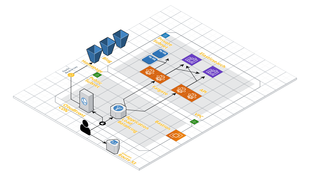 The DataCite Technology Stack