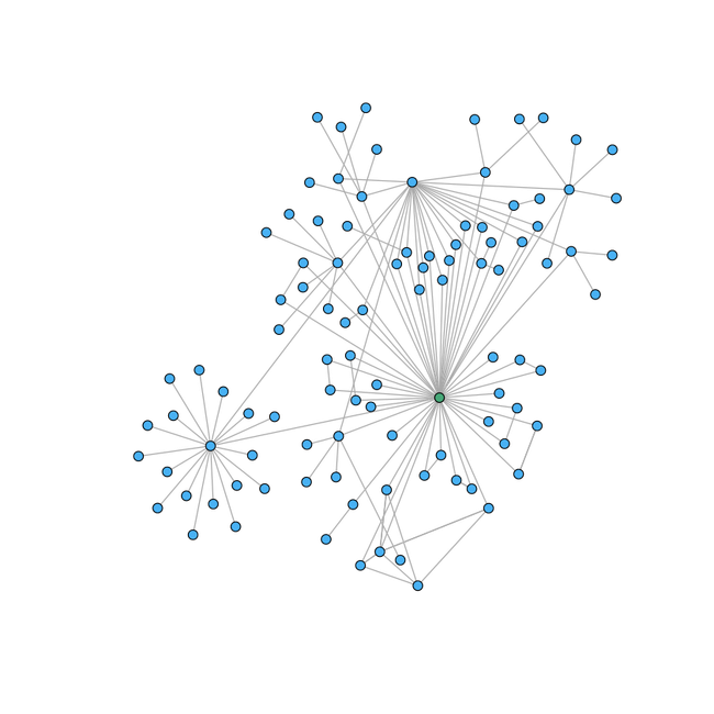 Using Jupyter Notebooks with GraphQL and the PID Graph