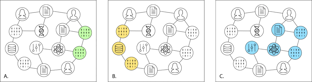 Introducing the PID Graph