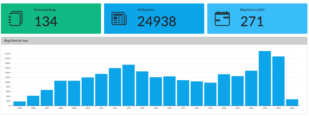 Rogue Scholar statistics page relaunches