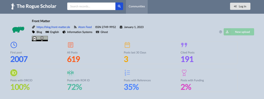 Introducing Rogue Scholar community dashboards
