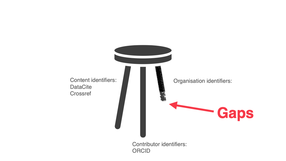Announcing the commonmeta schema 1.0 release candidate