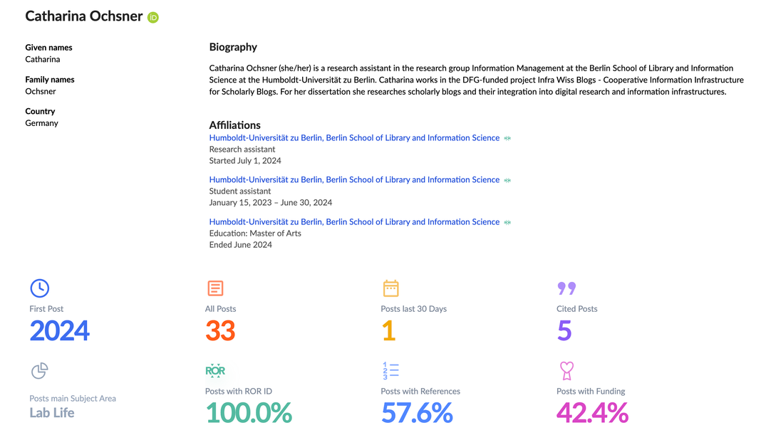 Rogue Scholar improves author profiles