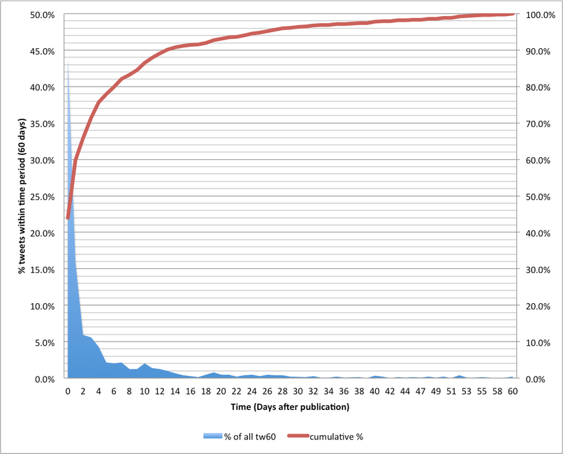 CrowdoMeter – or trying to understand tweets about journal papers