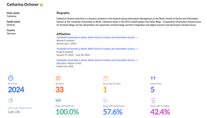 Image of: Rogue Scholar improves author profiles