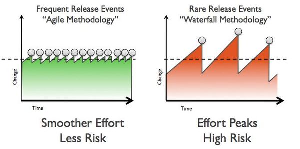 Continuous Publishing