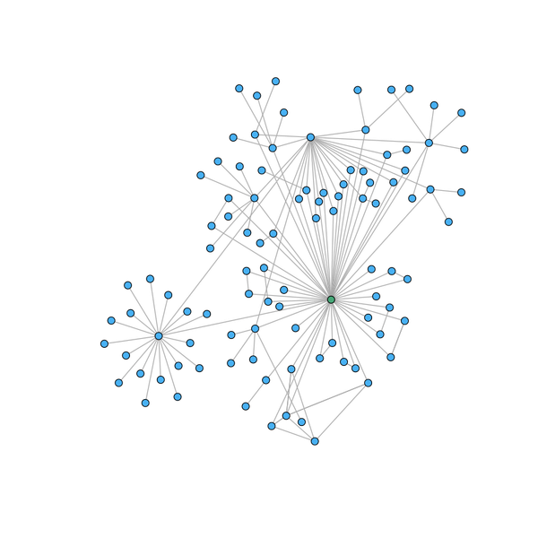 Using Jupyter Notebooks with GraphQL and the PID Graph