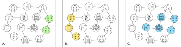 Introducing the PID Graph