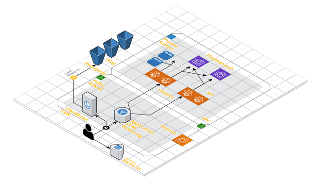 Image of: The DataCite Technology Stack